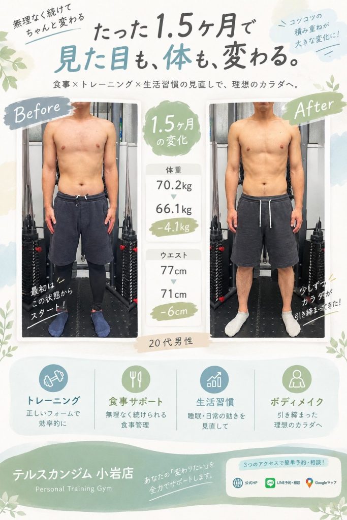 20代男性 1.5月 体重70.2kg→66.1kg ウエスト77cm→71cm ビフォーアフター