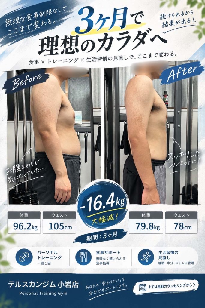 20代男性 3ヶ月 体重96.2kg→79.8kg ウエスト105cm→78cm ビフォーアフター